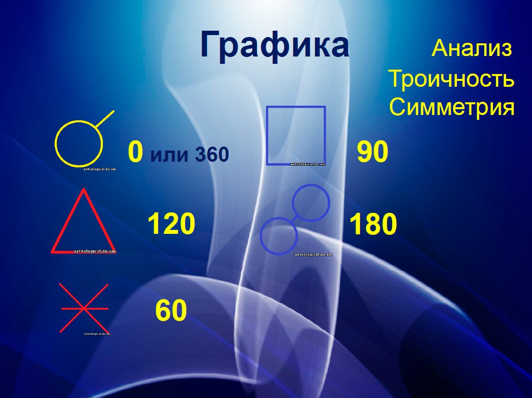 Схема аспектов